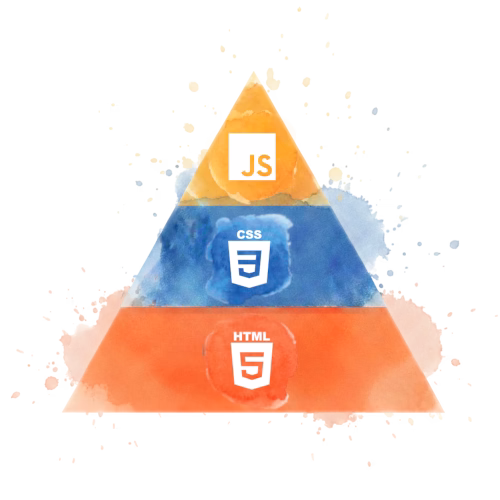 Progressive enhancement